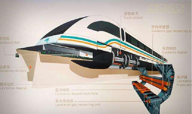 中国悬浮磁列车vs飞机