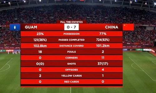 中国男足vs关岛男足比分
