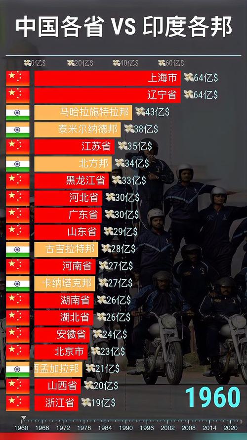 中国vs印度排名