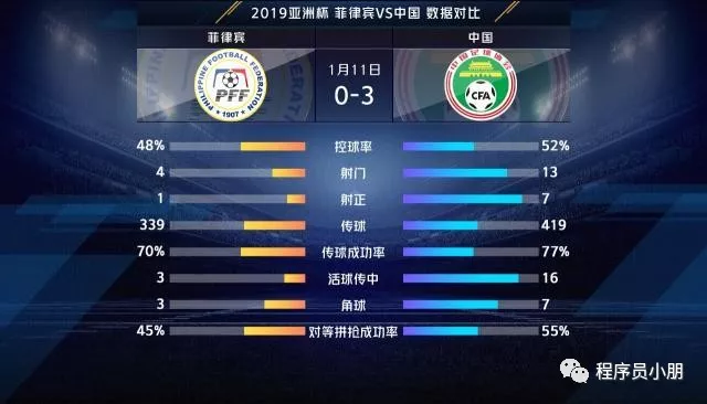 中国vs巴西历届比分