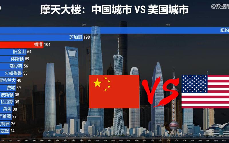 中国vs美国g20