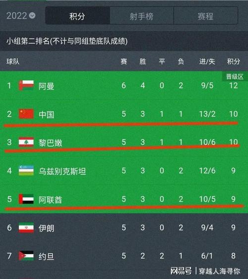 中国vs阿联酋城市比分