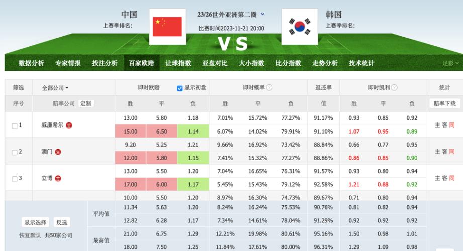 中国vs韩国国奥最新战况