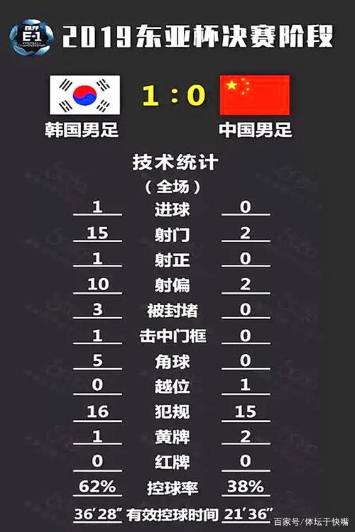 中国vs韩国足球记录