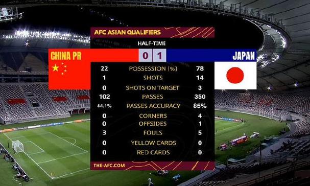 国足vs日本最好比分