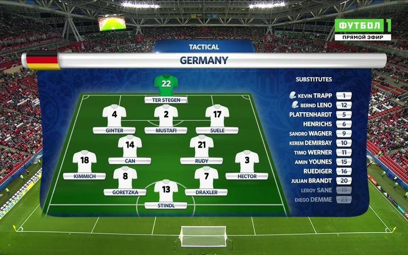 德国vs智利 出场阵容