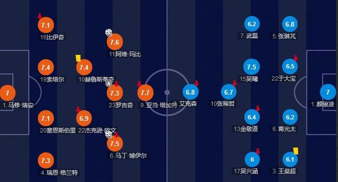 日本vs国足对比图表图片