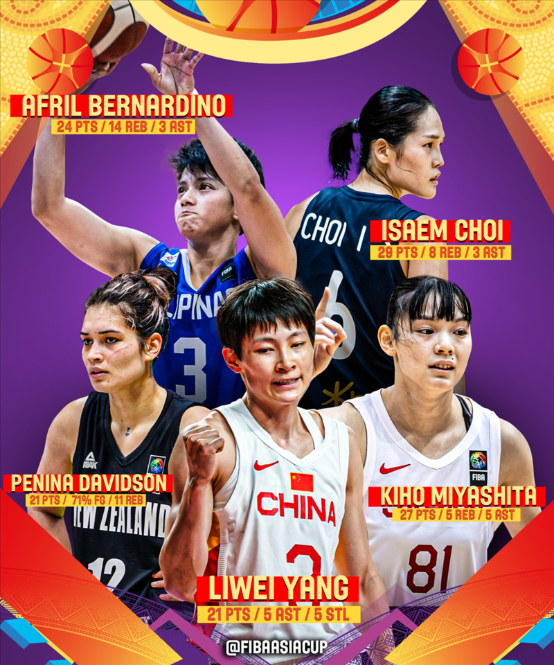 菲律宾女篮vs香港女篮比分