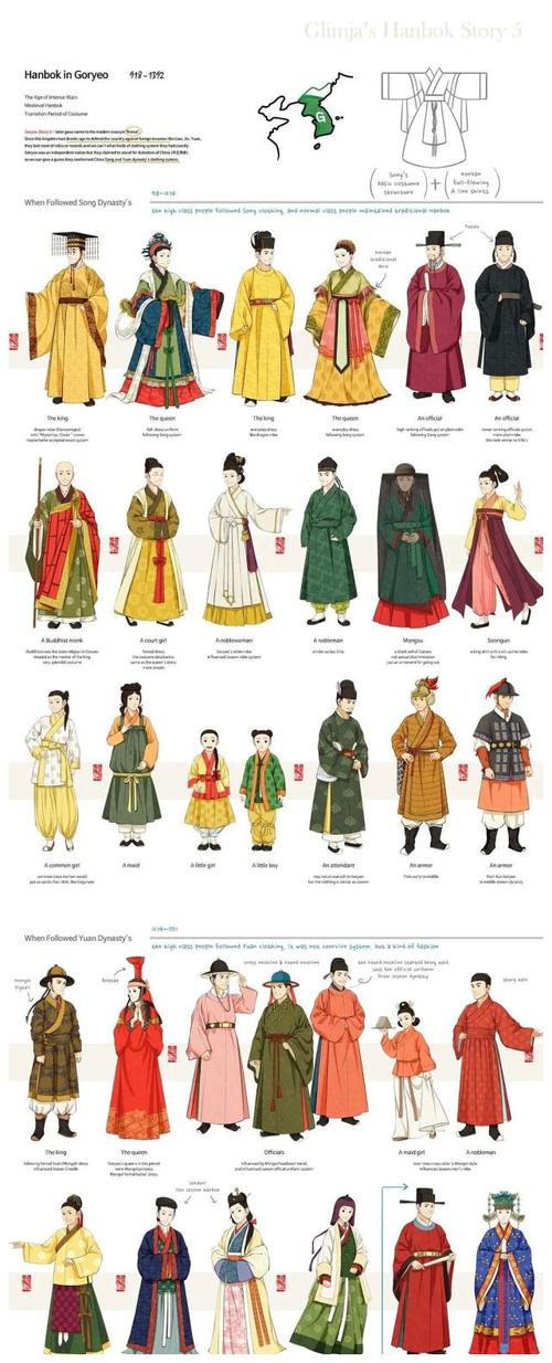 韩国中国古代服饰对比