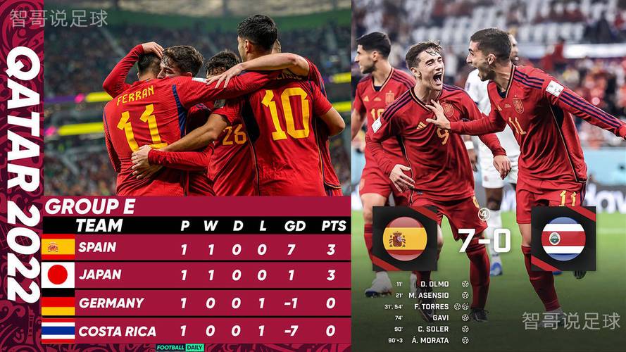 世界杯德国VS西班牙预测的相关图片