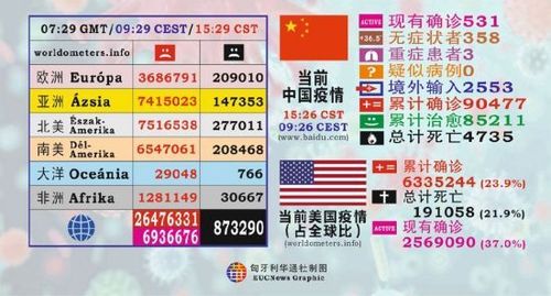 中国vs美国疫情排位图的相关图片