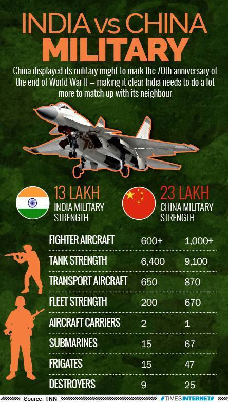 中国重机枪vs印度机枪的相关图片