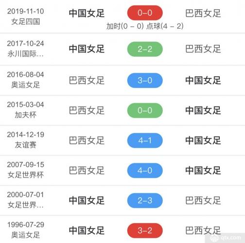 台北女足vs中国女足历史战绩的相关图片