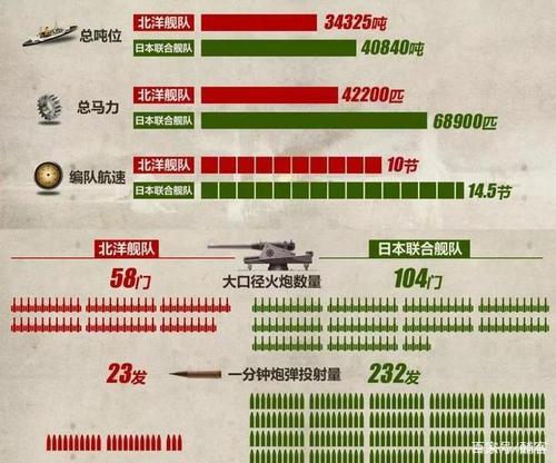 日本vs苏联军事对比的相关图片