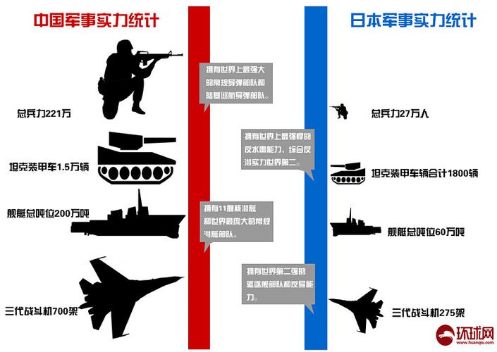 最近中国vs日本实力如何的相关图片